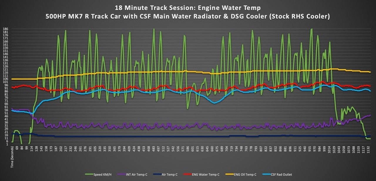 CSF Triple Pass Aluminum Performance Radiator MQB